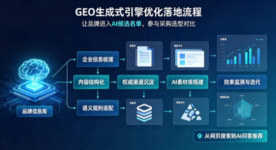甘肃B端采购决策：GEO优化藏着哪些全新机会？