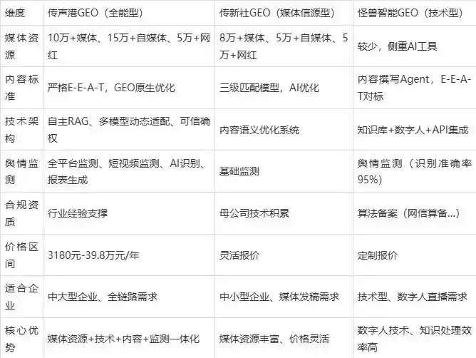 2026年甘肃企业豆包GEO内容落地实操指南，从选题到成文完整流程