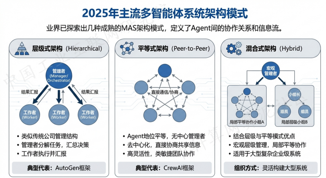 甘肃 AI 智能体商业应用探析：智能自主程序助力企业数字化升级