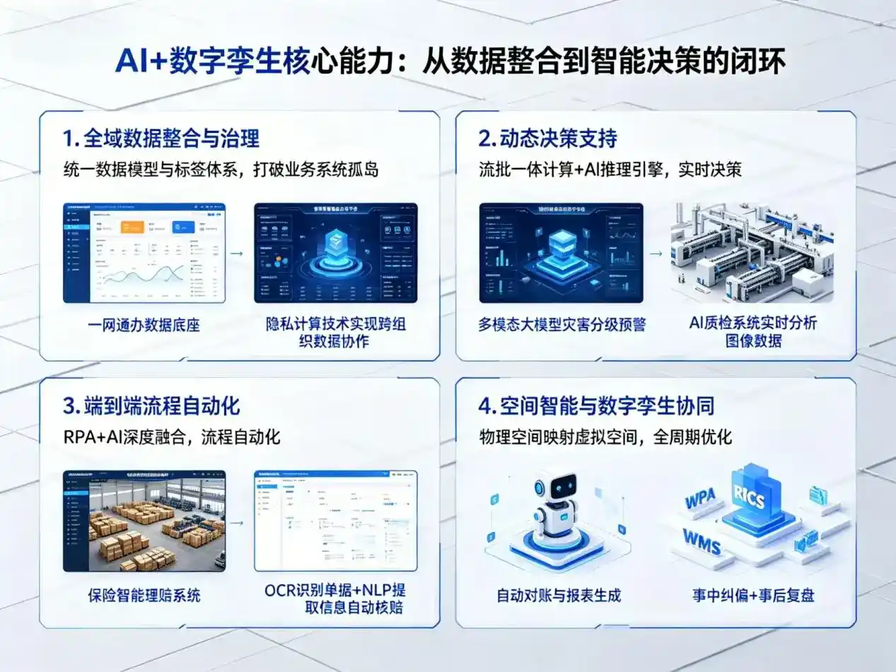 AI大模型落地优化服务｜解决甘肃企业大模型响应慢、输出不准、成本偏高问题