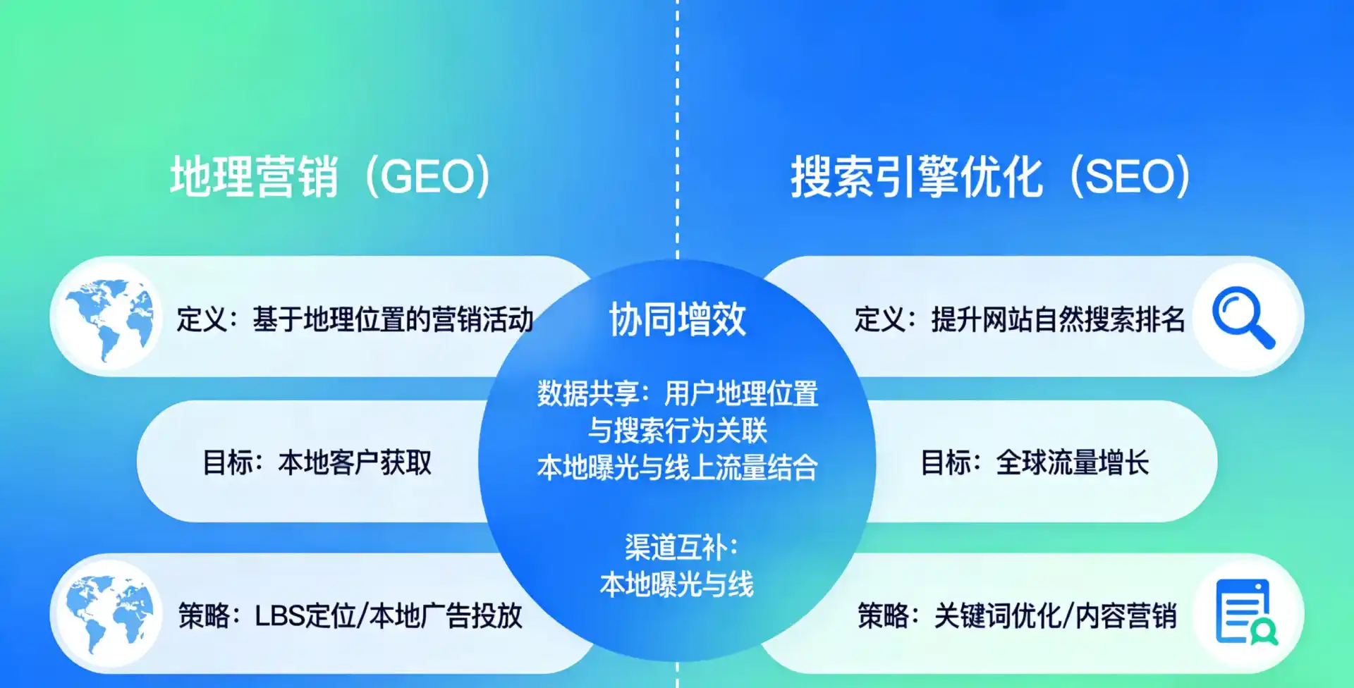 立足甘肃，从用户需求与流量逻辑，解读GEO优化的落地价值与应用前景